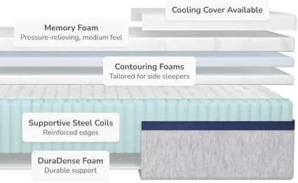 Helix mattress demonstrating pressure relief and motion isolation features