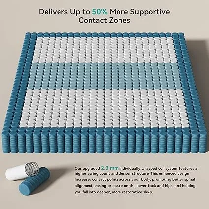 Hybrid mattress showing upgraded support layers and construction
