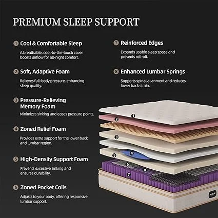 Medium plush firmness in HIRELIX queen size hybrid mattress