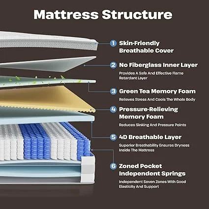 Fiberglass free king mattress with individual pocket springs for motion isolation