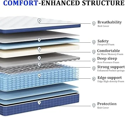 Hybrid mattress in a box with multiple foam layers