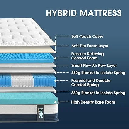 Hybrid mattress designed for pressure relief and motion isolation