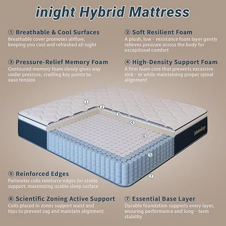 inight hybrid mattress providing pressure relief and fiberglass free construction