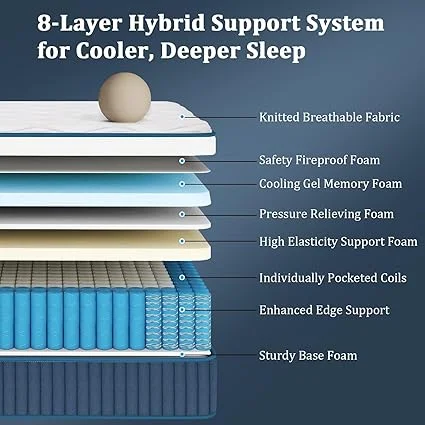 inight mattress providing motion isolation and pressure relief for better sleep