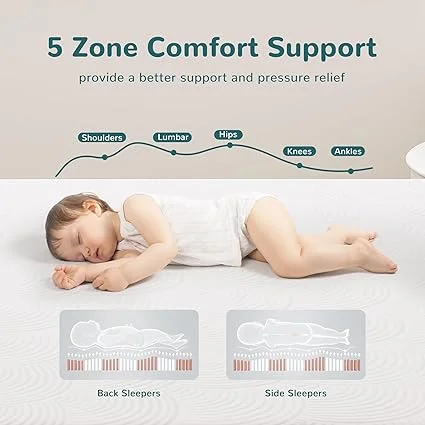 Twin size mattress measuring 75x39 inches with 10-inch thickness
