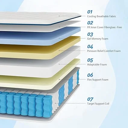 Lechpeus pocket spring mattress providing optimal spinal support and pain relief
