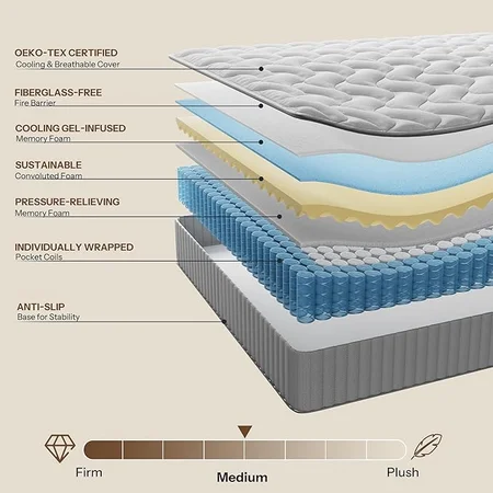 Reinforced edge support on Life Balance queen mattress