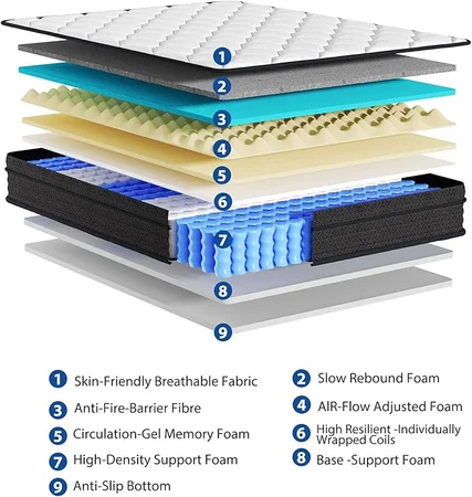 LOVMOR pocket spring mattress with reinforced edge support