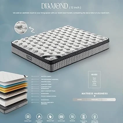 Luxizawmlinium memory foam mattress providing medium firm comfort