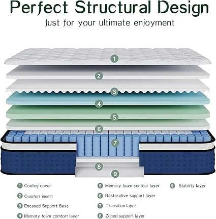 Fiberglass free Luxysea mattress with no odor, delivered in a box