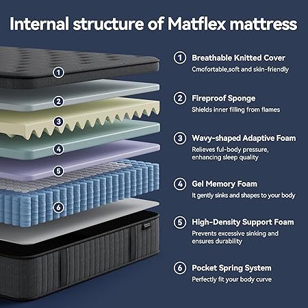 10 inch medium firm twin mattress by Matflex, breathable design