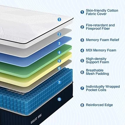 Medium plush hybrid mattress compressed in a box for easy setup