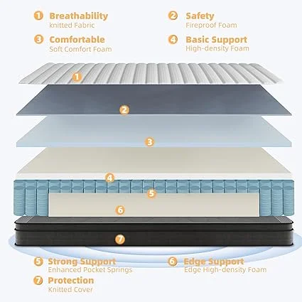 Memory foam hybrid mattress providing pressure relief and medium firm support