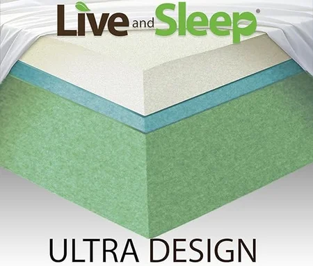 Cutaway view showing multiple support layers of memory foam mattress