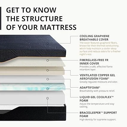 MLILY cooling copper gel technology in a bed-in-a-box mattress