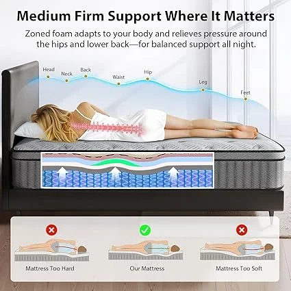 Motion isolating pocket coils in hybrid mattress construction