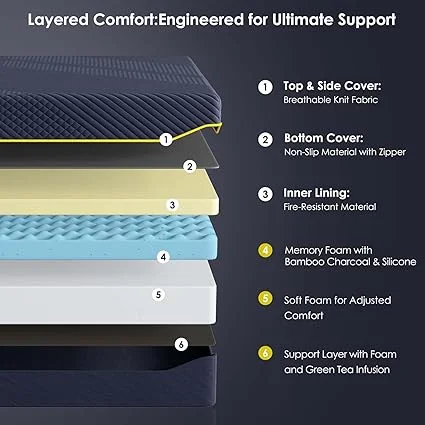 Medium firm mattress with pressure relief and fiberglass-free design