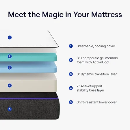 Medium firm Nectar mattress showing five comfort layers