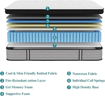 Detailed view of comfort layers and materials in NeoDream hybrid mattress