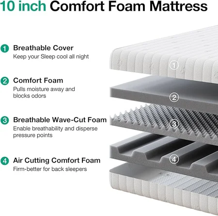 10 inch Novilla comfort foam mattress providing excellent pressure relief