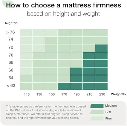 Unboxing the 75 by 54 inch Novilla foam mattress