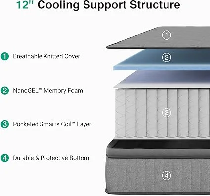 Novilla hybrid mattress featuring Smarts™ Coil for motion isolation