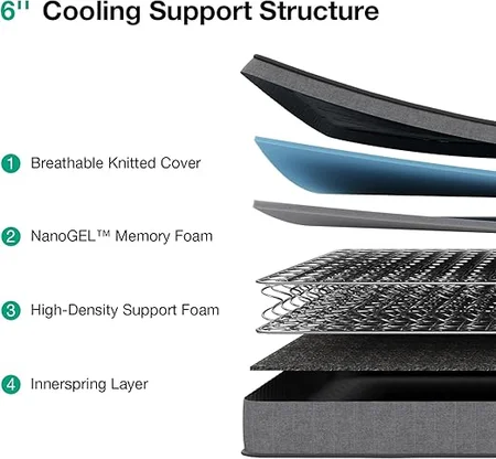 Novilla hybrid inner spring mattress delivered in a box