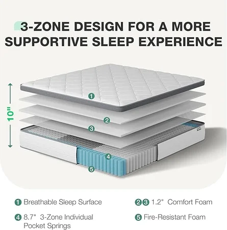 Novilla mattress with pocket innerspring and foam for motion isolation