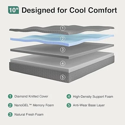 Thermally balanced foam core in Novilla mattress providing pressure relief