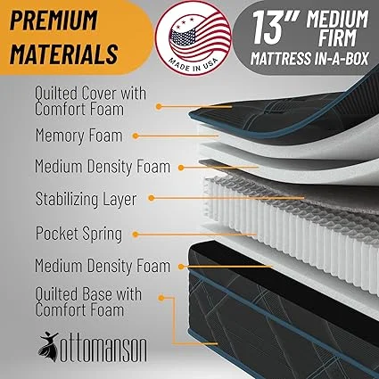 King size Ottomanson mattress with luxurious quilted cover
