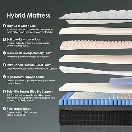 Pocket spring system for back support in QUEEN ROSE mattress