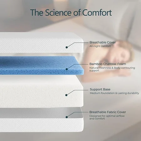 Rolanstar fiberglass free and CertiPUR-US certified mattress label and materials