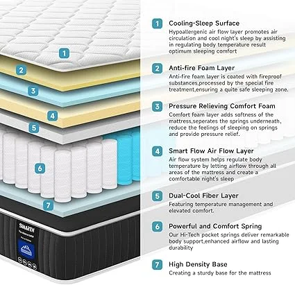 Upgraded SIMARTH full mattress in a box with strengthened support