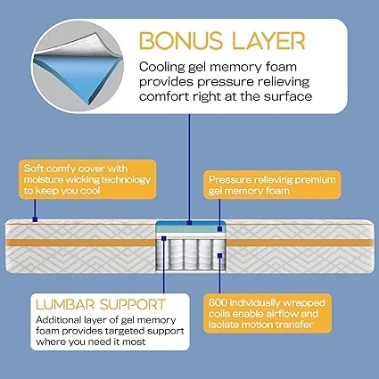 Close-up of Simmons mattress cooling foam and wrapped coils
