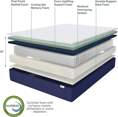 Innerspring coil support system in Sleep Innovations hybrid mattress