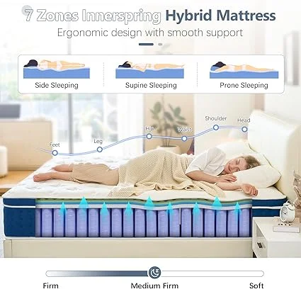 12 inch thick full size mattress measuring 54x75 inches