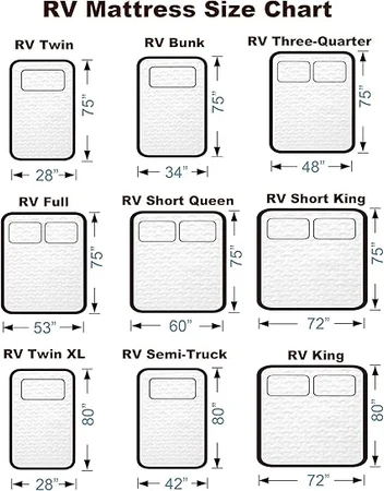 Ultra-soft cover on Slumbrae RV mattress topper