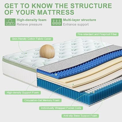 SNFPNE mattress with motion isolation and cool sleep features