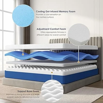 King mattress with US standard 80x76 inch dimensions