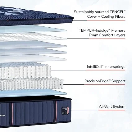 Dual coil system in Stearns & Foster luxury hybrid mattress for support