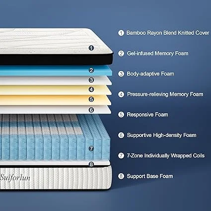 Mattress with 120 nights trial and warranty coverage