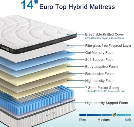 Close-up of heavier coil pocket springs for lumbar support in Suiforlun mattress