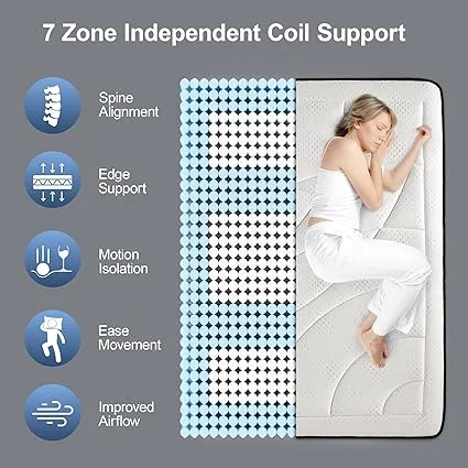 Queen mattress with extra support springs for medium firm feel