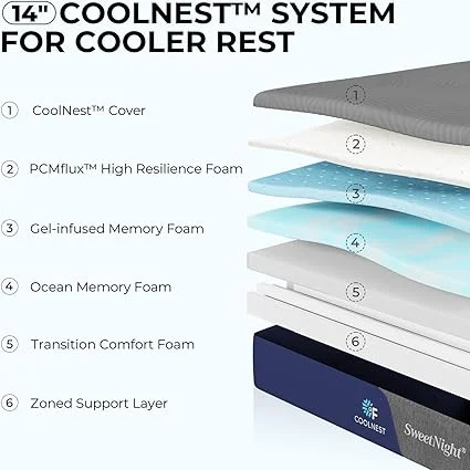 Sweetnight CoolNest mattress showing 5-zone ergonomic support system for pressure relief
