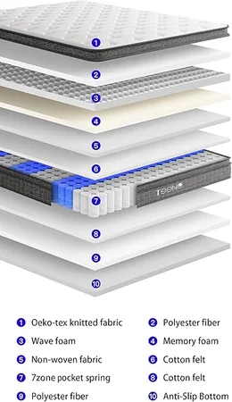Medium firm TEENO queen mattress that is fiberglass free and breathable