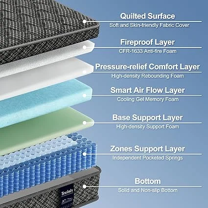Close-up of individual pocket springs in Tewinix mattress for motion isolation