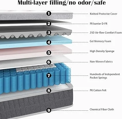 Tnahsbf mattress providing back lumbar support and pressure relief