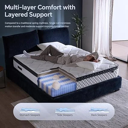 Ergonomic mattress design for pain relief and better sleep quality