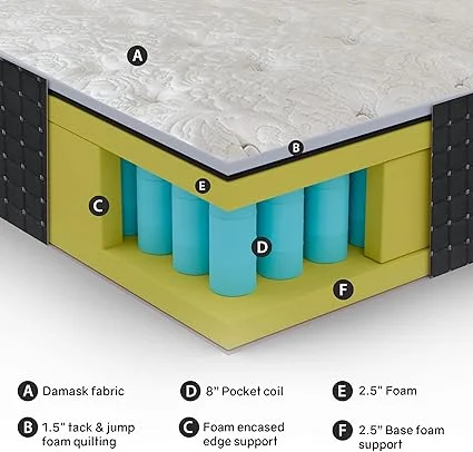 Treaton hybrid mattress with strong edges, high density foam, and black color