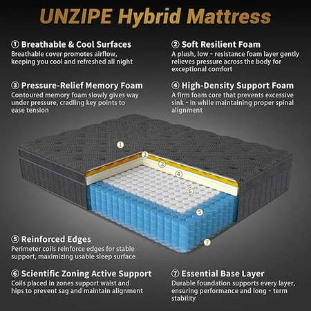 Hybrid UNZIPE mattress with individual pocket springs for motion isolation